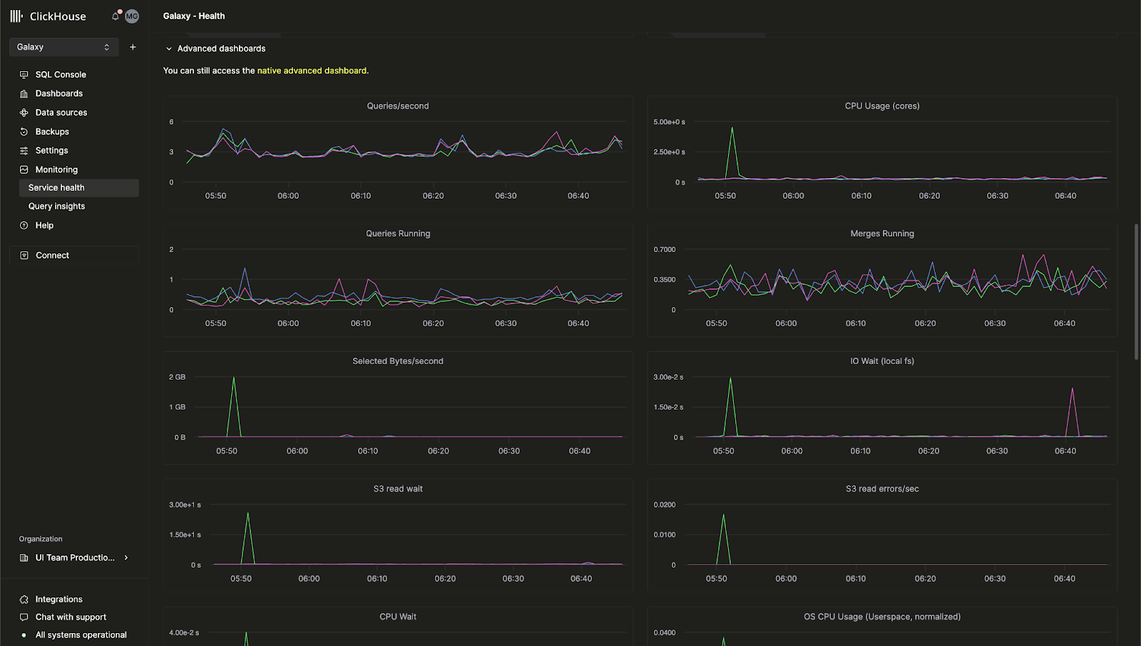 ClickHouse Cloud advanced observability dashboard showing server metrics and resource utilization